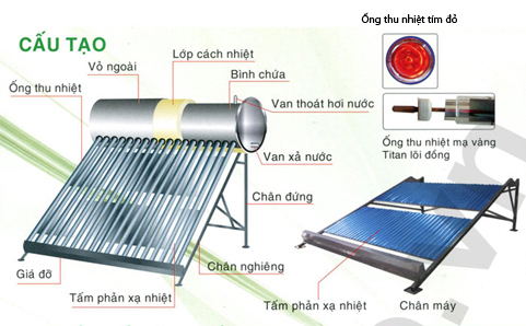 tự chế máy nước nóng năng lượng mặt trời